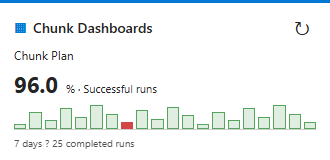 Chunk Dashboards pipeline card showing 96 percent successful runs over seven days and run-duration history