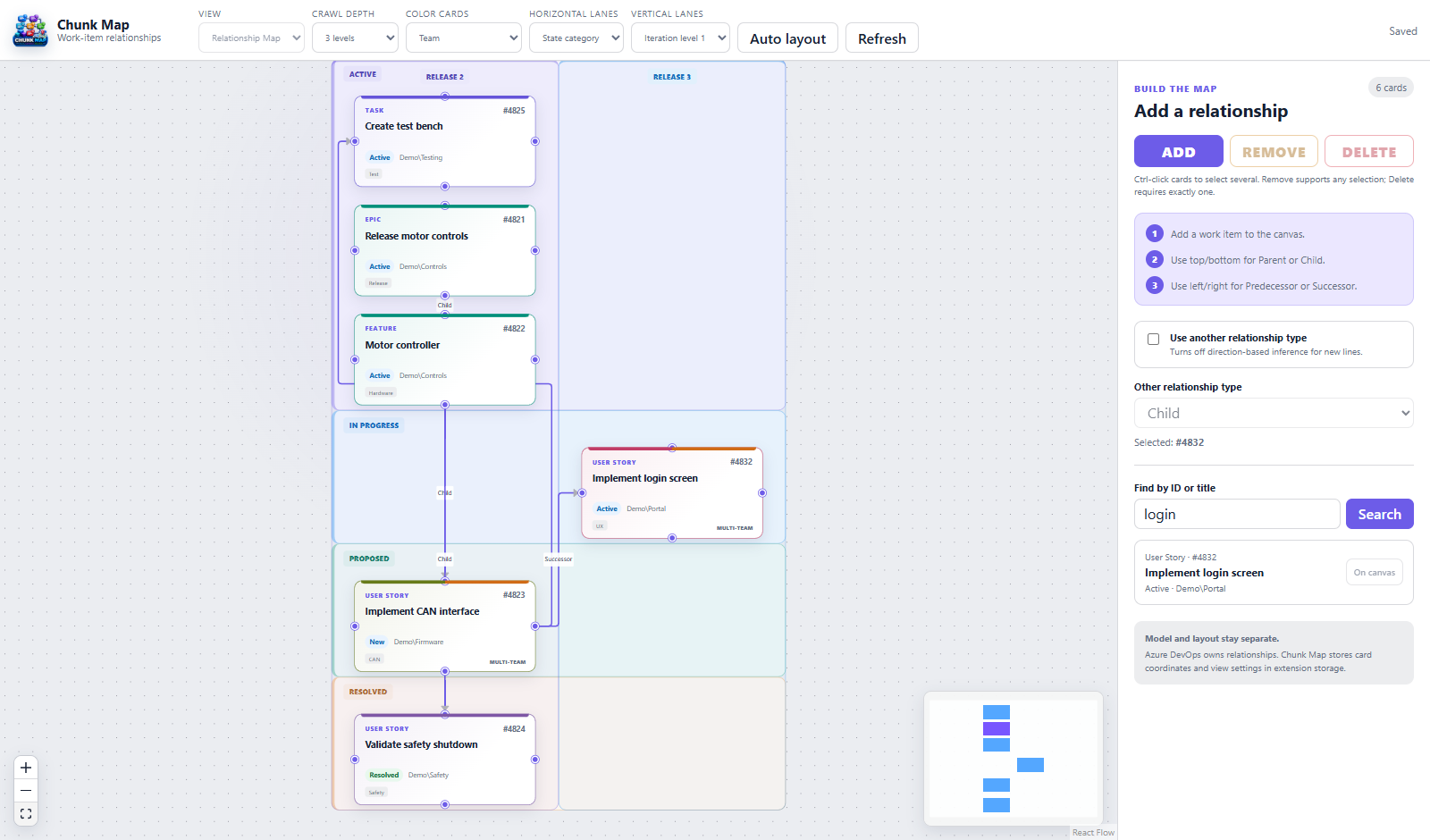 Chunk Map working demo with multicolored team cards, horizontal state lanes, and vertical iteration lanes