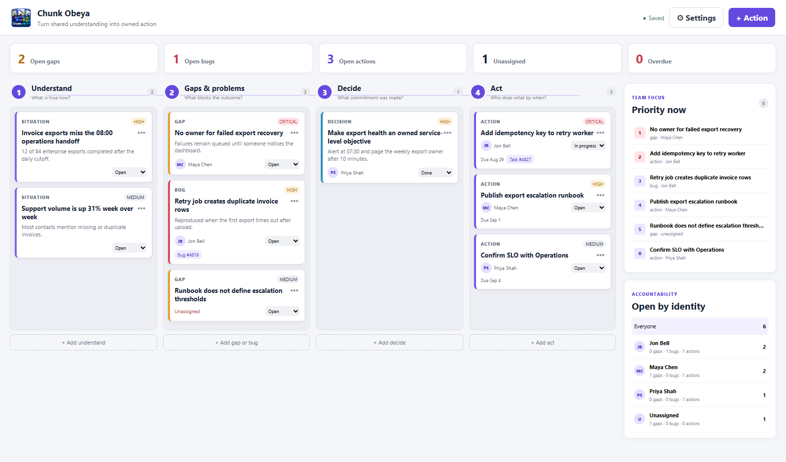 Chunk Obeya working demo with four collaboration stages, open-work metrics, and priority list
