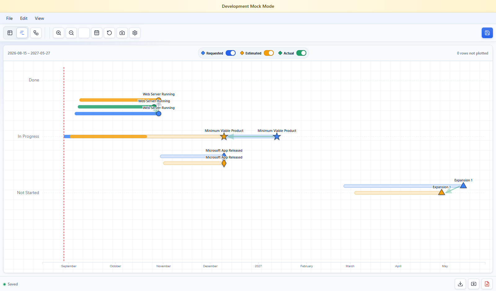 Chunk Plan Milestone Chart with requested, estimated, and actual schedules, progress bars, milestones, and status lanes