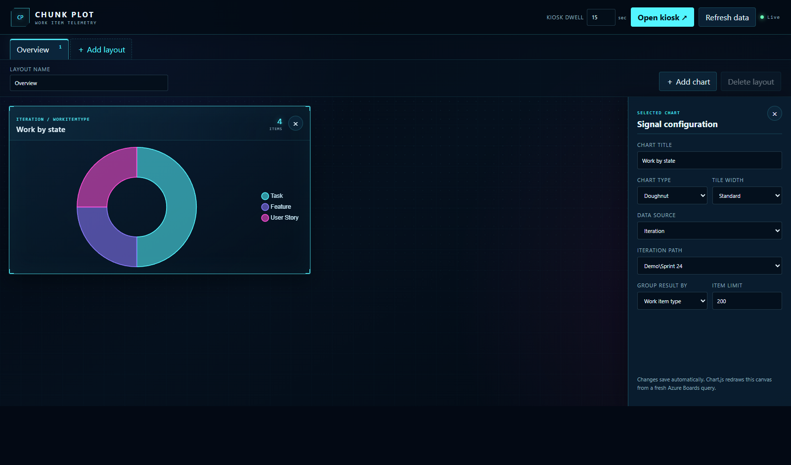 Chunk Plot selected-chart editor configuring a doughnut chart from an Azure Boards iteration and grouping by work-item type