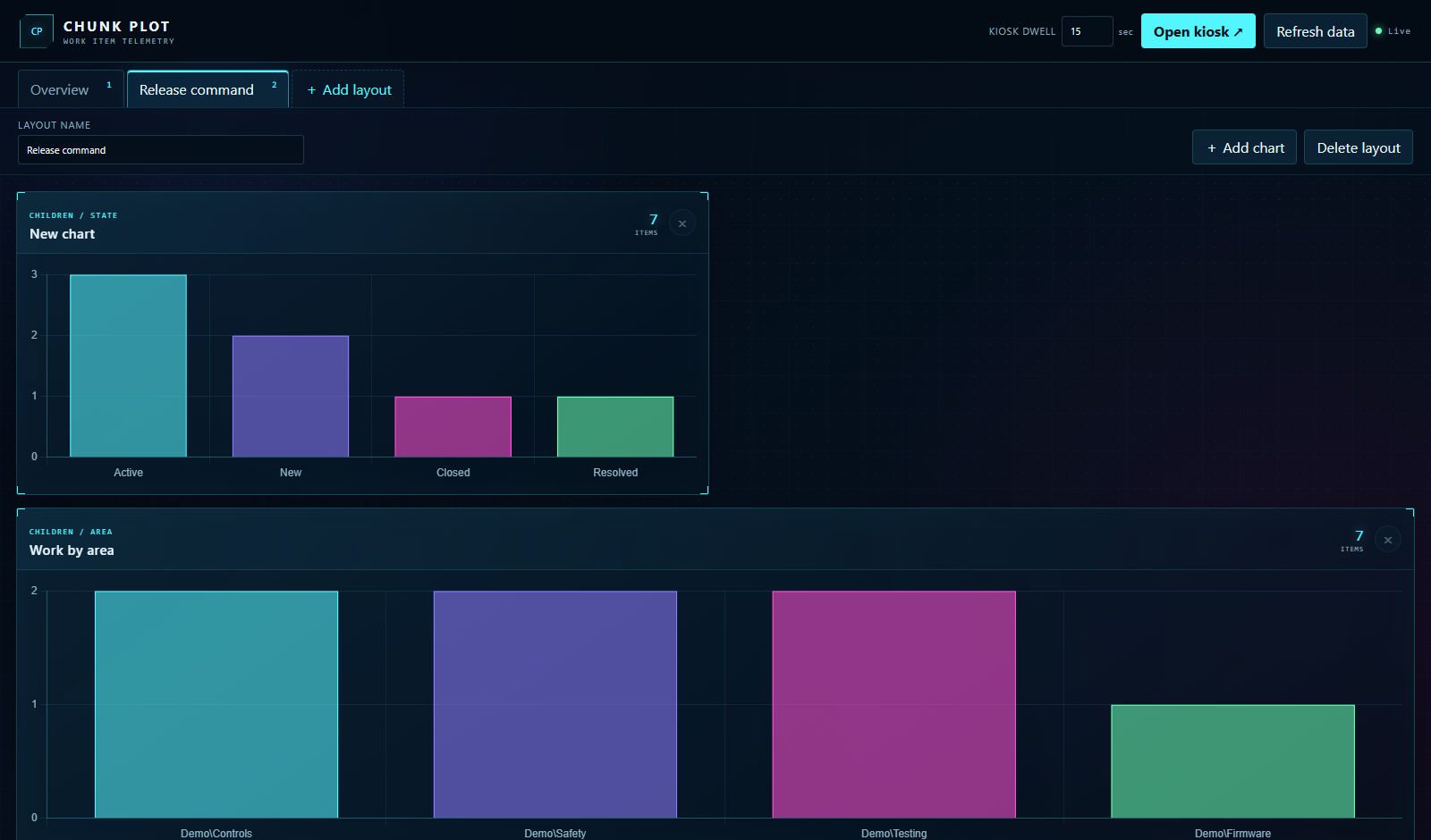 Chunk Plot working demo showing Overview and Release command tabs with independent chart layouts